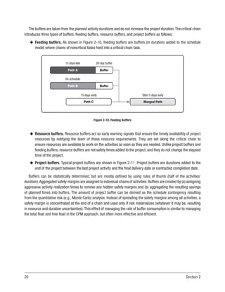 20 Section 2
The buffers are taken from the planned activity durations and do not increase the project duration.The critical chain
introduces three types of buffers: feeding buffers, resource buffers, and project buffers as follows:
u
u Feeding buffers. As shown in Figure 2-10, feeding buffers are buffers (in duration) added to the schedule
model where chains of noncritical tasks feed into a critical chain task.
15 days late
On schedule
15 days early Start 5 days early
20-day buffer
Buffer
Buffer
Path A
Path B
Path C Merged Path
Figure 2-10. Feeding Buffers
u
u Resource buffers. Resource buffers act as early warning signals that ensure the timely availability of project
resources by notifying the team of these resource requirements. They are set along the critical chain to
ensure resources are available to work on the activities as soon as they are needed. Unlike project buffers and
feeding buffers, resource buffers are not safety times added to the project, and they do not change the elapsed
time of the project.
u
u Project buffers. Typical project buffers are shown in Figure 2-11. Project buffers are durations added to the
end of the project between the last project activity and the final delivery date or contracted completion date.
Buffers can be statistically determined, but are mostly defined by using rules of thumb (half of the activities’
duration).Aggregated safety margins are assigned to individual chains of activities.Buffers are created by (a) assigning
aggressive activity realization times to remove any hidden safety margins and (b) aggregating the resulting savings
of planned times into buffers. The amount of project buffer can be derived as the schedule contingency resulting
from the quantitative risk (e.g., Monte Carlo) analysis. Instead of spreading the safety margins among all activities, a
safety margin is concentrated at the end of a chain and used only if risk materializes (whatever it may be, resulting
in resource and duration uncertainties).This effect of managing the rate of buffer consumption is similar to managing
the total float and free float in the CPM approach, but often more effective and efficient.
 