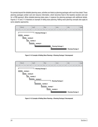24 Section 2
For periods beyond the detailed planning wave, activities are listed as planning packages with much less detail.These
planning packages contain cost and resource information, which becomes fixed in the baseline duration and cost
for a CPM approach. When detailed planning takes place, it replaces the planning packages with additional details.
Figures 2-14 and 2-15 illustrate an example of rolling wave planning. Rolling wave planning concepts also apply to
some adaptive approaches.
March
18 25 4 11 18 25 1 8 15 22 29 6 13 20 27 3 10 17 24 1 8 15 22 29 5
April May June July Augu
Planning Package 1
Activity A
Activity B
Activity C
Activity D
Planning Package 2
Planning Package 3
Figure 2-14. Example of Rolling Wave Planning—Planning Package 1 Decomposed
March
18 25 4 11 18 25 1 8 15 22 29 6 13 20 27 3 10 17 24 1 8 15 22 29 5
April May June July Augu
Planning Package 1
Activity A
Planning Package 2
Activity B
Activity E
Activity F
Activity G
Activity C
Activity D
Planning Package 3
Figure 2-15. Example of Rolling Wave Planning—Planning Package 2 Decomposed
 
