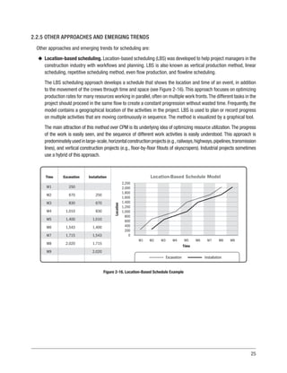 25
2.2.5 OTHER APPROACHES AND EMERGING TRENDS
Other approaches and emerging trends for scheduling are:
u
u Location-based scheduling. Location-based scheduling (LBS) was developed to help project managers in the
construction industry with workflows and planning. LBS is also known as vertical production method, linear
scheduling, repetitive scheduling method, even flow production, and flowline scheduling.
The LBS scheduling approach develops a schedule that shows the location and time of an event, in addition
to the movement of the crews through time and space (see Figure 2-16). This approach focuses on optimizing
production rates for many resources working in parallel, often on multiple work fronts.The different tasks in the
project should proceed in the same flow to create a constant progression without wasted time. Frequently, the
model contains a geographical location of the activities in the project. LBS is used to plan or record progress
on multiple activities that are moving continuously in sequence. The method is visualized by a graphical tool.
The main attraction of this method over CPM is its underlying idea of optimizing resource utilization.The progress
of the work is easily seen, and the sequence of different work activities is easily understood. This approach is
predominatelyusedinlarge-scale,horizontalconstructionprojects(e.g.,railways,highways,pipelines,transmission
lines), and vertical construction projects (e.g., floor-by-floor fitouts of skyscrapers). Industrial projects sometimes
use a hybrid of this approach.
Excavation Installation
Location-Based Schedule Model
Time
Installation
Excavation
Time
Location
M1 M2 M3 M4 M5 M6 M7 M8 M9
2,200
2,000
1,800
1,600
1,400
1,200
1,000
800
600
400
200
0
M1
M2
M3
M4
M5
M6
M7
M8
M9
250
670
830
1,010
1,400
1,543
1,715
2,020
250
670
830
1,010
1,400
1,543
1,715
2,020
Figure 2-16. Location-Based Schedule Example
 