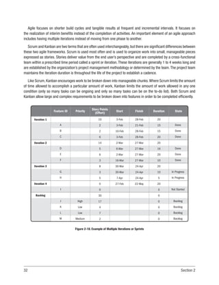 32 Section 2
Agile focuses on shorter build cycles and tangible results at frequent and incremental intervals. It focuses on
the realization of interim benefits instead of the completion of activities. An important element of an agile approach
includes having multiple iterations instead of moving from one phase to another.
Scrum and Kanban are two terms that are often used interchangeably, but there are significant differences between
these two agile frameworks. Scrum is used most often and is used to organize work into small, manageable pieces
expressed as stories. Stories deliver value from the end user’s perspective and are completed by a cross-functional
team within a prescribed time period called a sprint or iteration. These iterations are generally 1 to 4 weeks long and
are established by the organization’s project management methodology or determined by the team. The project team
maintains the iteration duration is throughout the life of the project to establish a cadence.
Like Scrum, Kanban encourages work to be broken down into manageable chunks.Where Scrum limits the amount
of time allowed to accomplish a particular amount of work, Kanban limits the amount of work allowed in any one
condition (only so many tasks can be ongoing and only so many tasks can be on the to-do list). Both Scrum and
Kanban allow large and complex requirements to be broken down into features in order to be completed efficiently.
Iteration 1
Feature ID Priority
Story Points
(Effort) Start Finish Duration State
Iteration 2
Iteration 3
Iteration 4
Backlog
A
B
C
D
E
F
G
H
I
J
K
L
M
10
2
2
6
14
5
6
3
8
3
5
0
0
30
17
4
7
2
High
Low
Low
Medium
3-Feb
3-Feb
10-Feb
3-Feb
2-Mar
6-Mar
2-Mar
16-Mar
30-Mar
30-Mar
7-Apr
27-Feb
28-Feb
21-Feb
28-Feb
28-Feb
27-Mar
27-Mar
27-Mar
27-Mar
24-Apr
24-Apr
24-Apr
22-May
20
15
15
20
20
16
20
10
20
10
5
20
0
0
0
0
0
0
Done
Done
Done
Done
Done
Done
In Progress
In Progress
Not Started
Backlog
Backlog
Backlog
Backlog
Figure 2-18. Example of Multiple Iterations or Sprints
 