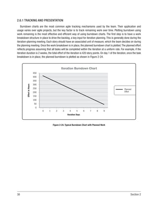 38 Section 2
2.6.1 TRACKING AND PRESENTATION
Burndown charts are the most common agile tracking mechanisms used by the team. Their application and
usage varies over agile projects, but the key factor is to track remaining work over time. Plotting burndown using
work remaining is the most effective and efficient way of using burndown charts. The first step is to have a work
breakdown structure in place to drive the backlog, a key input for iteration planning. This is generally done during the
iteration-planning meeting. Each story should have an associated unit of measure, which the team decides on during
the planning meeting. Once the work breakdown is in place, the planned burndown chart is plotted.The planned effort
reflects progress assuming that all tasks will be completed within the iteration at a uniform rate. For example, if the
iteration duration is 2 weeks, the total effort of the iteration is 420 story points. On day 1 of the iteration, once the task
breakdown is in place, the planned burndown is plotted as shown in Figure 2-24.
Planned
Effort
Iteration Burndown Chart
Iteration Days
Effort
in
Hours
0 1 2 3 4 5 6 7 8 9
450
400
350
300
250
200
150
100
50
0
Figure 2-24. Typical Burndown Chart with Planned Work
 