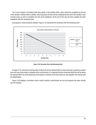 39
The Y axis in Figure 2-24 depicts total story points in the iteration (420), which should be completed by the end
of the iteration. Planned effort is plotted, which assumes all work will be completed by the end of the iteration. Each
member picks up work to complete from the work breakdown. At the end of the day, the team updates the work
breakdown with the remaining work.
As progress is made during the iteration, Figure 2-25 represents the burndown with the remaining work.
Planned
Effort
Remaining
Effort
Iteration Burndown Chart
Iteration Days
Effort
in
Hours
0 1 2 3 4 5 6 7 8 9
450
400
350
300
250
200
150
100
50
0
Figure 2-25. Burndown Chart with Remaining Work
In Figure 2-25, when the remaining effort is above the line for planned effort, it means the team is going at a slower
pace and may not be able to complete all the commitments. It is expected that the remaining effort line will be above
the planned effort line at the beginning of the project or iteration as the team learns to work together and interact with
the stakeholders.
Figure 2-26 displays a burndown chart in which iteration commitments are met and progress has been smooth
over the iteration.
 