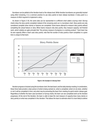 42 Section 2
Burndown can be plotted at the iteration level or the release level.While iteration burndowns are generally tracked
using effort remaining, it is a common practice to use story points to track release burndown. A story point is a
measure of effort required to implement a story.
As shown in Figure 2-30, the same data can be represented in a different chart called a burnup chart. Burnup
charts show the story points completed instead of the remaining work as in a burndown chart. Story points are only
considered complete when stories or features are completed. Some teams attempt to measure story points without
completing the actual feature or story. When teams measure only story points, they measure capacity, not finished
work, which violates an agile principle that “the primary measure of progress is a working product.” Each team has
its own capacity. When a team uses story points, note that the number of story points a team completes in a given
time is unique to that team.
LEGEND
Day
1
35
30
25
20
15
10
5
0
Day
2
Day
3
Day
4
Day
5
Day
6
Day
7
Day
8
Day
9
Day
10
Story
Points
Done
Story Points Done
Figure 2-30. Example of a Burnup Chart
Iterationprogressistrackedusingtheburndownchart,thetaskboard,andthedailystandupmeeting.Incombination,
these three tools provide a clear picture of what is being worked on, what is completed, what is to be done, whether
or not it will be completed in time, and what may be preventing the team from meeting its sprint and/or release goal.
Regardless of whether the team uses burndown or burnup charts, the team can see completed work as the iteration
progresses. At the end of the iteration, the team is able to base the next measure of capacity (how many stories or
story points) on what was completed in this iteration.That allows the team to estimate what it is more likely to deliver
 