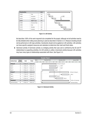 58 Section 3
list describes 100% of the work required to be completed for the project, although not all activities need to
be fully detailed when rolling wave planning is used as described in Section 2.2.4. Resource leveling should
not be performed on LOE-type activities. Constraints should not be applied on LOE activities. LOE activities
can have specific assigned resources and calendars to determine their start and finish dates.
n
n Hammock activity. A hammock activity is a bridging activity that uses and is confined by the SS and FF
relationships to supporting activities. An LOE activity is unlike a hammock activity because LOE activities
may have many types of relationships associated with them. See Figure 3-3.
LOE
Construction
A1050
A1060
A1070
A1075
A1080
A1090
A1100
A1110
Prep
Excavation
Foundation
EQUIP: Crane
Structural Steel
Roof
Windows
Envelope
113d
11d
15d
16d
17d
21d
11d
19d
25d
Figure 3-2. LOE Activity
Example Project
Activity Name Start Finish
Original
Duration
Group B
Task E
Task F
Task D
Group C
Task J
Task G
Task H
Hammock
Hammock Activity
21
10
10
20
30
10
10
10
40
40
04-Nov-19
19-Nov-19
19-Nov-19
04-Nov-19
19-Nov-19
17-Dec-19
19-Nov-19
02-Dec-19
05-Nov-19
05-Nov-19
02-Dec-19
02-Dec-19
02-Dec-19
29-Nov-19
30-Dec-19
30-Dec-19
02-Dec-19
13-Dec-19
30-Dec-19
30-Dec-19
02-Dec-19, Group B
30-Dec-19, Group C
30-Dec-19, Hammock
Task F
Task D
Task J
Task E
Task G
20 27 03 10 17 24 01 08 15 22 29 05 12 19
2019 November 2019 December 2019 January 2020
Task H
Hammock Activity
Figure 3-3. Hammock Activity
 