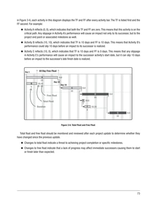 73
in Figure 3-6, each activity in this diagram displays the TF and FF after every activity bar. The TF is listed first and the
FF second. For example:
u
u Activity A reflects (0, 0), which indicates that both the TF and FF are zero.This means that this activity is on the
critical path. Any slippage in Activity A’s performance will cause an impact not only to its successor, but to the
project end point or associated milestone as well.
u
u Activity B reflects (10, 10), which indicates that TF is 10 days and FF is 10 days. This means that Activity B’s
performance could slip 10 days before an impact to its successor is realized.
u
u Activity E reflects (10, 0), which indicates that TF is 10 days and FF is 0 days. This means that any slippage
in Activity E’s performance will cause an impact to the successor activity’s start date, but it can slip 10 days
before an impact to the successor’s late finish date is realized.
10 Day Free Float
Day 1
15
10,10
10,10
10,0
10
10
15
3
2
0,0
Day 15
Duration
Day 16
0,0
0,0
0,0
5
A
B
C
D
G
E
F
Total Float
Free Float
Figure 3-6. Total Float and Free Float
Total float and free float should be monitored and reviewed after each project update to determine whether they
have changed since the previous update.
u
u Changes to total float indicate a threat to achieving project completion or specific milestones.
u
u Changes to free float indicate that a lack of progress may affect immediate successors causing them to start
or finish later than expected.
 