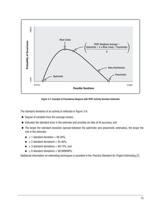 75
The standard deviation of an activity is reflected in Figure 3-8:
u
u Degree of variation from the average (mean),
u
u Indicates the standard error in the estimate and provides an idea of its accuracy, and
u
u The larger the standard deviation (spread between the optimistic and pessimistic estimates), the larger the
risk in the estimate:
n
n ± 1 standard deviation = 68.26%,
n
n ± 2 standard deviations = 95.46%,
n
n ± 3 standard deviations = 99.73%, and
n
n ± 6 standard deviations = 99.999998%.
Additional information on estimating techniques is provided in the Practice Standard for Project Estimating [7].
Probability
of
Occurrence
Lower
Higher
Possible Durations
Shorter Longer
Most Likely
PERT Weighted Average =
Optimistic + 4 x Most Likely + Pessimistic
6
Optimistic
Beta Distribution
Pessimistic
Figure 3-7. Example of Precedence Diagram with PERT Activity Duration Estimates
 