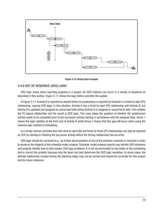 79
3.4.6 OUT OF SEQUENCE (OOS) LOGIC
OOS logic arises when reporting progress in a project. An OOS instance can occur in a variety of situations as
described in this section. Figure 3-11 shows the logic before and after the update.
In Figure 3-11,Activity B is reported as started before its predecessor is reported as finished in a finish-to-start (FS)
relationship, causing OOS logic. In this situation, Activity A has a finish-to-start (FS) relationship with Activity B, but
Activity B is updated and assigned an actual start date before Activity A is assigned an actual finish date.This violates
the FS logical relationship and the result is OOS logic. This case raises the question of whether the predecessor
activity needs to be completed prior to the successor activity starting in accordance with the assigned logic. Arrow 1
shows the logic violation at the front end of Activity B while Arrow 2 shows that this gap will occur when using the
retained logic method of scheduling.
In a similar manner, activities tied with start-to-start (SS) and finish-to-finish (FF) relationships can also be reported
as OOS by starting or finishing the successor activity before the driving relationship has occurred.
OOS logic should be corrected (e.g., by further decomposition of one of the activities involved) or removed in order
to preserve the integrity of the schedule model analysis. Schedule model analysis reports may identify OOS situations
and properly identify how to best resolve OOS logic problems. It is not recommended to rely solely on the scheduling
tool to correct the problem because only the team can best determine the OOS logic resolution. In some cases, the
defined relationship created during the planning stage may not be correct and should be corrected for this project
and for future reference.
G
E
F
D
B
A
C
X
Z
Data Date
Figure 3-10. Virtual Open Example
 