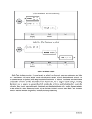 84 Section 3
Monte Carlo simulation considers the uncertainty in an activity’s duration, cost, resources, relationships, and risks,
etc. It uses the risks from the risk register to drive the uncertainty in activity durations.Alternatively, the durations can
be identified directly as optimistic, most likely, and pessimistic estimates for activities.A probability distribution, which
considers the confidence level that stakeholders have in the estimates, may be assigned to each activity.A probability
distribution may be assigned to each activity, which considers the confidence level that stakeholders have in the
estimates. When there is more confidence in the estimate, a probability distribution with a smaller standard deviation
is selected and vice versa. Expressing leads or lags as discrete activities is required when Monte Carlo simulation
software does not allow the assignment of duration uncertainty to a lead/lag.
Start
Activity A
Tom: 8 hrs
Sue: 8 hrs
Activity B Sue: 8 hrs
Activity C Tom: 8 hrs
Tom: 8 hrs
Sue: 16 hrs
Tom: 8 hrs
Day 2 Day 3
Day 1
Start
Activity A
Tom: 8 hrs
Sue: 8 hrs
Activity B Sue: 8 hrs
Activity C Tom: 8 hrs
Tom: 8 hrs
Sue: 8 hrs
Sue: 8 hrs Tom: 8 hrs
Day 2 Day 3
Day 1
Activities Before Resource Leveling
Activities After Resource Leveling
Figure 3-14. Resource Leveling
 