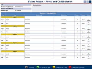Practice status dashboards | PPTX