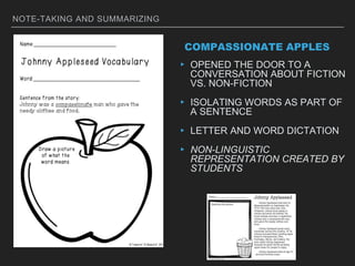 NOTE-TAKING AND SUMMARIZING
COMPASSIONATE APPLES
▸ OPENED THE DOOR TO A
CONVERSATION ABOUT FICTION
VS. NON-FICTION
▸ ISOLATING WORDS AS PART OF
A SENTENCE
▸ LETTER AND WORD DICTATION
▸ NON-LINGUISTIC
REPRESENTATION CREATED BY
STUDENTS
 
