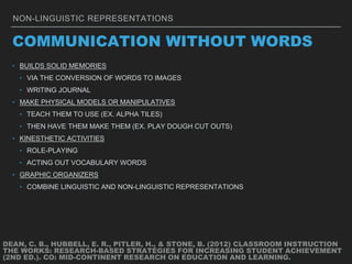 NON-LINGUISTIC REPRESENTATIONS
‣ BUILDS SOLID MEMORIES
‣ VIA THE CONVERSION OF WORDS TO IMAGES
‣ WRITING JOURNAL
‣ MAKE PHYSICAL MODELS OR MANIPULATIVES
‣ TEACH THEM TO USE (EX. ALPHA TILES)
‣ THEN HAVE THEM MAKE THEM (EX. PLAY DOUGH CUT OUTS)
‣ KINESTHETIC ACTIVITIES
‣ ROLE-PLAYING
‣ ACTING OUT VOCABULARY WORDS
‣ GRAPHIC ORGANIZERS
‣ COMBINE LINGUISTIC AND NON-LINGUISTIC REPRESENTATIONS
COMMUNICATION WITHOUT WORDS
DEAN, C. B., HUBBELL, E. R., PITLER, H., & STONE, B. (2012) CLASSROOM INSTRUCTION
THE WORKS: RESEARCH-BASED STRATEGIES FOR INCREASING STUDENT ACHIEVEMENT
(2ND ED.). CO: MID-CONTINENT RESEARCH ON EDUCATION AND LEARNING.
 