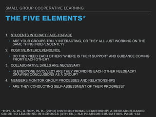 SMALL GROUP COOPERATIVE LEARNING
1. STUDENTS INTERACT FACE-TO-FACE
‣ ARE YOUR GROUPS TRULY INTERACTING, OR THEY ALL JUST WORKING ON THE
SAME THING INDEPENDENTLY?
2. POSITIVE INTERDEPENDENCE
‣ DO THEY NEED EACH OTHER? WHERE IS THEIR SUPPORT AND GUIDANCE COMING
FROM? EACH OTHER?
3. COLLABORATIVE SKILLS ARE NECESSARY
‣ IS EVERYONE INVOLVED? ARE THEY PROVIDING EACH OTHER FEEDBACK?
DRAWING CONCLUSIONS AS A GROUP?
4. MEMBERS MONITOR GROUP PROCESSES AND RELATIONSHIPS
‣ ARE THEY CONDUCTING SELF-ASSESSMENT OF THEIR PROGRESS?
THE FIVE ELEMENTS*
*HOY, A. W., & HOY, W. K. (2013) INSTRUCTIONAL LEADERSHIP: A RESEARCH-BASED
GUIDE TO LEARNING IN SCHOOLS (4TH ED.). NJ: PEARSON EDUCATION. PAGE 132
 