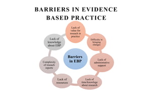 Evidence Based Practice in Nursing Education | PPTX