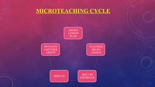 Microteaching Example Hand Out *PRACTICE TEACHING ON MICROTEACHING.pptx