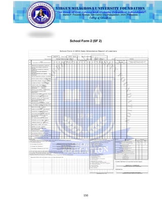 150
School Form 2 (SF 2)
School ID School Year Report for the Month of
Name of School Grade Level Section
(1st row for date)
M T W TH F M T W TH F M T W TH F M T W TH F M T W TH F
1. The attendance shall be accomplished daily. Refer to the codes for checking learners' attendance.
2. Dates shall be written in the columns after Learner's Name.
3. To compute the following:
* Enrolment as of (1st Friday of June)
a. Percentage of Enrolment =
Registered Learners as of end of the month
x 100
Enrolment as of 1st Friday of the school year
b. Average Daily Attendance =
Total Daily Attendance
Number of School Days in reporting month
c. Percentage of Attendance for the month =
Average daily attendance
x 100
Registered Learners as of end of the month
4. Every end of the month,
School Form 2 (SF2) Daily Attendance Report of Learners
(This replaces Form 1, Form 2 & STS Form 4 - Absenteeism and Dropout Profile)
Late enrolment
(beyond cut-off)
Registered Learners as of
Percentage of Enrolment as of
Average Daily Attendance
Percentage of Attendance for the month
Number of students absent for 5 consecutive
days
the class adviser will submit this form to the office of the principal for recording of summary table into School
Form 4. Once signed by the principal, this form should be returned to the adviser.
5. The adviser will provide neccessary interventions including but not limited to home visitation to learner/s who were absent for 5
consecutive days and/or those at risk of dropping out.
6. Attendance performance of learners will be reflected in Form 137 and Form 138 every grading period.
*Beginning of School Year cut-off report is every 1st Friday of the School Year
(Signature of Adviser over Printed Name)
(Signature of School Head over Printed Name)
300378 2018 - 2019
Bolingit National High School Grade 7 (Year I) ACCO
No.
NAME
(Last Name, First Name, Middle Name)
GUIDELINES: Month : No. of Days of
Classes:
ROLANDO CATUNGAL SALVADOR
Total for the
Month
REMARKS (If DROPPED OUT, state reason,
please refer to legend number 2. If
TRANSFERRED IN/OUT, write the name of School.)
ABSENT TARDY
1. CODES FOR CHECKING ATTENDANCE Summary
M F TOTAL
2. REASONS/CAUSES FOR DROPPING OUT
a. Domestic-Related Factors
b. Indiv idual-Related Factors
Dropped out
c. School-Related Factors
Transferred out
Transferred in
d. Geographic/Env ironmental
e. Financial-Related
f. Others (Specify)
1. AÑONUEVO,ANDREW, GARCIA
2.
BUGAY ONG,MARK KENNETH,
REY ES
3.
CAMACHO,FRANCIS JOSHUA,
PERALTA
4.
DALLUDUNG,GIO ANDREO,
FERRER
5.
DELOS SANTOS,JAY MARK,
VIERNES
6. DELOS SANTOS,JY RICK, VILORIA
7. EDIZA,JOHN CARLO, PALAGANAS
8. HISTORIA,JASON, DELOS SANTOS
9. ILUMIN,ALFRED, CRISOSTOMO
10. LOPEZ,IVAN, RAY MUNDO
11.
MANZON,KING JANEDRO,
VERSOZA
12. MAPALO,RAY MART, LOVENDINO
13.
PALAGANAS,JUSTIN KIM,
MARTINEZ
14. PAMINTUAN,MARK JUSTINE, SOLIS
15. PERALTA,EDRIAN, MENDOZA
16. SIMEON,JOHN LOU, NARVASA
17.
SINLAO,DEANVER JEED,
MACARAEG
18. VALENZUELA,LORENCE, JUAN
18. <=== MALE | TOTAL Per Day ===>
1. ABALOS,ELAISA, LEJANO
2. AGBUY A,EDENMEE, MACARAEG
3. CADIENTE,JASMINE, ROQUE
4. DALLAPAS,MARJOLY N, ABALOS
5.
DE GUZMAN,CRISANGELY N,
MAGDALITA
6. DE VERA,ARLENE, SALAZAR
7. FERRER,JOY CE ANN, CABUS
8. LAMBAN,ANNALY N, SINGCOL
9. MELICAN,LJ MAE, DE LUNA
10. MUÑOZ,JILLIAN, GABINI
11.
REGASPI,CHRISTINE JOY ,
BALLESTEROS
12. TAMONDONG,JASMIN, GANDIA
13. ZACARIAS,FREDA, SANCHEZ
13. <=== FEMALE | TOTAL Per Day ===>
31. Combined TOTAL Per Day
18 13 31
0 0 0
Generated thru LIS
(blank) - Present; (x)- Absent; Tardy (half shaded= Upper
for Late Commer, Lower for Cutting Classes)
a.1. Had to take care of siblings
a.2. Early marriage/pregnancy
a.3. Parents' attitude toward schooling
a.4. Family problems
b.1. Illness
b.2. Overage
b.3. Death
b.4. Drug Abuse
b.5. Poor academic performance
b.6. Lack of interest/Distractions
b.7. Hunger/Malnutrition
c.1. Teacher Factor
c.2. Physical condition of classroom
c.3. Peer influence
d.1. Distance between home and school
d.2. Armed conflict (incl. Tribal wars & clanfeuds)
d.3. Calamities/Disasters
e.1. Child labor, work
during the month
end of month
end of month
I certify that this is a true and correct report.
Attested by:
ADELA C. CORPUZ
 