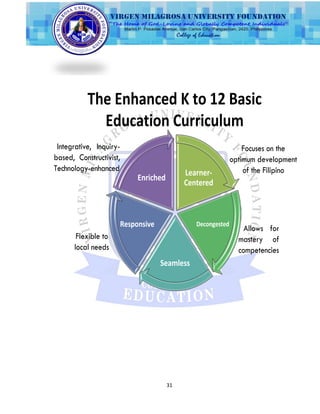 31
The Enhanced K to 12 Basic
Education Curriculum
Integrative, Inquiry-
based, Constructivist,
Technology-enhanced
Enriched
Learner-
Centered
Focuses on the
optimum development
of the Filipino
Flexible to
local needs
Responsive
Seamless
Decongested
Allows for
mastery of
competencies
 
