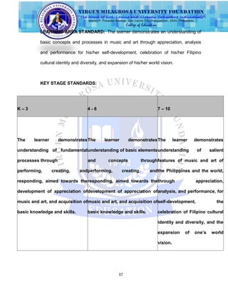 37
LEARNING AREA STANDARD: The learner demonstrates an understanding of
basic concepts and processes in music and art through appreciation, analysis
and performance for his/her self-development, celebration of his/her Filipino
cultural identity and diversity, and expansion of his/her world vision.
KEY STAGE STANDARDS:
K – 3 4 - 6 7 – 10
The learner demonstrates
understanding of fundamental
processes through
performing, creating, and
responding, aimed towards the
development of appreciation of
music and art, and acquisition of
basic knowledge and skills.
The learner demonstrates
understanding of basic elements
and concepts through
performing, creating, and
responding, aimed towards the
development of appreciation of
music and art, and acquisition of
basic knowledge and skills.
The learner demonstrates
understanding of salient
features of music and art of
the Philippines and the world,
through appreciation,
analysis, and performance, for
self-development, the
celebration of Filipino cultural
identity and diversity, and the
expansion of one’s world
vision.
 