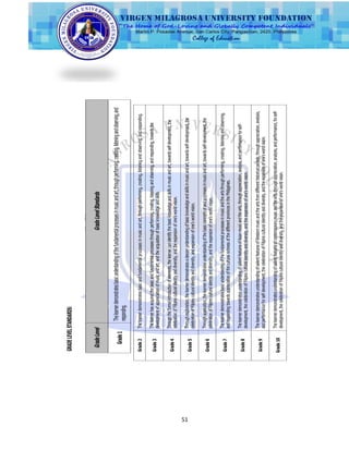 51
Grade2Thelearnerdemonstratesbasicandfundamentalprocessesinmusicandart,throughperforming,creating,listeningandobserving,andresponding.
Grade3
Thelearnerhasacquiredthebasicandfundamentalprocessesthroughperforming,creating,listeningandobserving,andresponding,towardsthe
developmentofappreciationofmusicandart,andtheacquisitionofbasicknowledgeandskills.
Grade4
Throughtheformalintroductionofelements,thelearnercanidentifythebasicknowledgeandskillsinmusicandart,towardsself-development,the
celebrationofFilipinoculturalidentityanddiversity,andtheexpansionofone‘sworldvision.
Grade5
Throughexploration,thelearnerdemonstratesadeeperunderstandingofbasicknowledgeandskillsinmusicandart,towardsself-development,the
celebrationofFilipinoculturalidentityanddiversity,andexpansionofone‘sworldvision.
Grade6
Throughapplication,thelearnerdemonstratesunderstandingofthebasicconceptsofandprocessesinmusicandart,towardsself-development,the
celebrationofFilipinoculturalidentityanddiversity,andtheexpansionofone‘sworldvision.
Grade7
Thelearnerdemonstratesbasicunderstandingofthefundamentalprocessesinmusicandtheartsthroughperforming,creating,listeningandobserving,
andrespondingtowardsappreciationoftheculturalrichnessofthedifferentprovincesinthePhilippines.
Grade8
ThelearnerdemonstratesunderstandingofsalientfeaturesofAsianmusicandthearts,throughappreciation,analysis,andperformanceforself-
development,thecelebrationofFilipinoculturalidentityanddiversity,andtheexpansionofone‘sworldvision.
Grade9
ThelearnerdemonstratesunderstandingofsalientfeaturesofWesternmusicandtheartsfromdifferenthistoricalperiods,throughappreciation,analysis,
andperformanceforself-development,thecelebrationofFilipinoculturalidentityanddiversity,andtheexpansionofone‘sworldvision.
Grade10
Thelearnerdemonstratesunderstandingofsalientfeaturesofcontemporarymusicandthearts,throughappreciation,analysis,andperformance,forself-
development,thecelebrationofFilipinoculturalidentityanddiversity,andtheexpansionofone‘sworldvision.
GRADELEVELSTANDARDS:
GradeLevelGradeLevelStandards
Grade1
Thelearnerdemonstratesbasicunderstandingofthefundamentalprocessesinmusicandart,throughperforming,creating,listeningandobserving,and
responding.
 