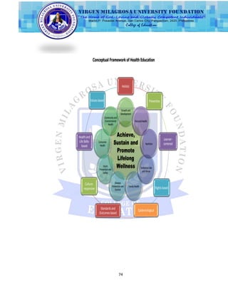 74
Holistic
Values-based Preventive
Growthand
Development
Communityand
Environmental
Health
PersonalHealth
Healthand
LifeSkills-
based
Consumer
Health
Achieve,
Sustain and
Promote
Lifelong
Wellness
Nutrition
Learner-
centered
Injury
Preventionand
Safety
SubstanceUse
andAbuse
Culture-
responsive
Disease
Preventionand
Conrtol
FamilyHealth
Rights-based
Standardsand
Outcomes-based
Epidemiological
Conceptual Framework of Health Education
 