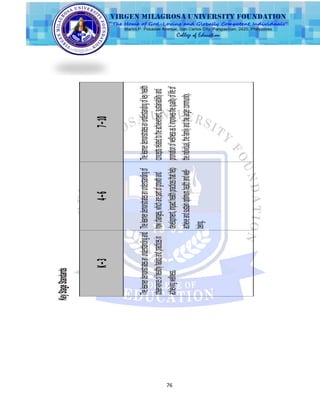 76
KeyStageStandards
K–34–67–10
Thelearnerdemonstratesanunderstandingand
observanceofhealthyhabitsandpracticesin
achievingwellness.
Thelearnerdemonstratesanunderstandingof
howchanges,whicharepartofgrowthand
development,impacthealthpracticesthathelp
achieveandsustainoptimumhealthandwell-
being.
Thelearnerdemonstratesanunderstandingofkeyhealth
conceptsrelatedtotheachievement,sustainabilityand
promotionofwellnessasitimprovesthequalityoflifeof
theindividual,thefamilyandthelargercommunity.
 