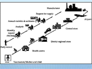 IMMUNIZATION SCHEDULE