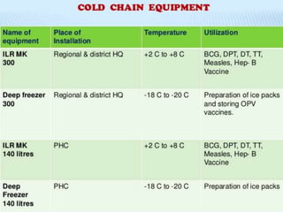 IMMUNIZATION SCHEDULE