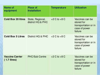 IMMUNIZATION SCHEDULE
