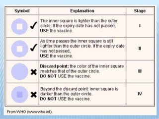 IMMUNIZATION SCHEDULE