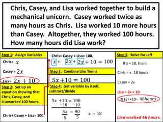 Chris, Casey, and Lisa worked together to build a
     mechanical unicorn. Casey worked twice as
     many hours as Chris. Lisa worked 10 more hours
     than Casey. Altogether, they worked 100 hours.
     How many hours did Lisa work?
Step 1: Assign Variables     Chris+ Casey + Lisa= 100.         Step 5: Solve for Jeff
Chris=                                                            If x = 18, then:

Casey =                     Step 3: Combine Like Terms         Chris = x 18 hours

 Lisa=                                                         Casey = 2x
Step 2: Set up an            Step 4: Get variable by itself;
equation showing that       subtract/divide                    Lisa = 2x + 10
Chris, Casey, and
                                                                 2(18) +10=
Lisaworked 100 hours.


Chris+ Casey + Lisa= 100.
 
