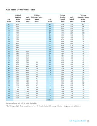 790 Sat Math SAT Practice test answers-2004-05 | PDF