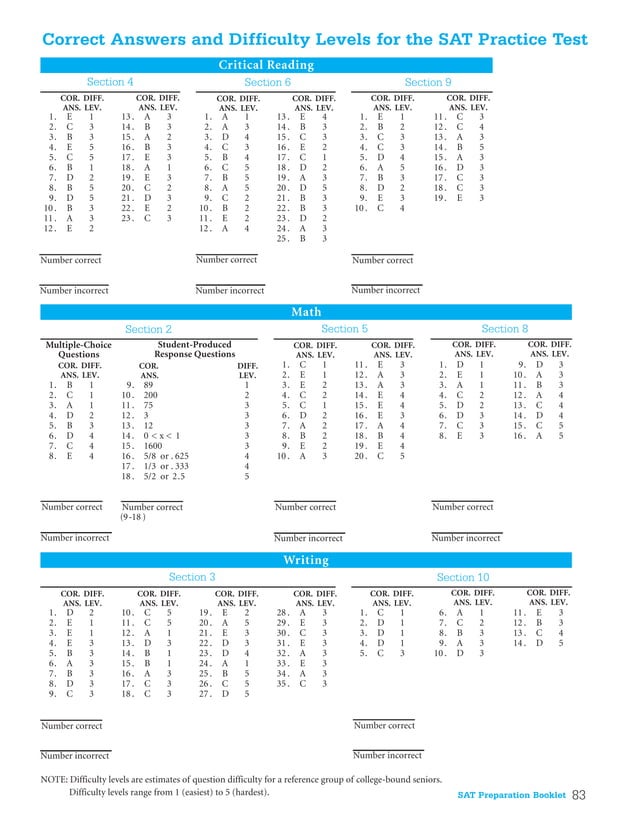 SAT Practice Tests PDF