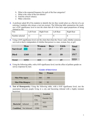 6
b. What is the expected frequency for each of the four categories?
c. What is the value of the test statistic?
d. Find the critical value(s).
e. Make a decision
2. A professor asked 40 of his students to identify the tire they would select as a flat tire of a car
carrying 4 students who misses a test (an excuse). The following table summarizes the result,
use a 0.05 significance level to test the claim that all 4 tires have equal proportions of being
claimed as flat.
Tire Left Front Right Front Left Rear Right Rear
Number selected 11 15 8 6
3. Using a 0.05 significance level, test the claim that when the Titanic sank, whether someone
survived or died is independent of whether that person is a man, woman, boy, or girl.
4. Using the following table, with a 0.05 significance level, test the effect of pollster gender on
survey responses by men.
Gender of Interviewer
Men Women
Men Who Agree 560 308
Men Who Disagree 240 92
5. Test of Homogeneity: Using the following table, with a 0.05 significance level, test the
association between people living in a city and becoming infected with a highly resistant
bacterium.
Living
Location
City
Outside City
Bacterial Infected 4239
5923
Condition Not Infected 12900
18986
 