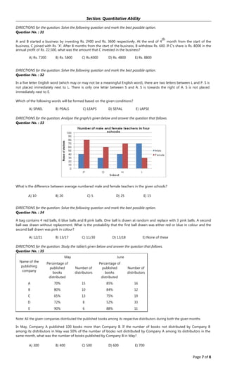 Page 7 of 8
Section: Quantitative Ability
DIRECTIONS for the question: Solve the following question and mark the best possible option.
Question No. : 31
A and B started a business by investing Rs. 2400 and Rs. 3600 respectively. At the end of 4
th
month from the start of the
business, C joined with Rs. 'X'. After 8 months from the start of the business, B withdrew Rs. 600. If C's share is Rs. 8000 in the
annual profit of Rs. 22,500, what was the amount that C invested in the business?
A﴿ Rs. 7200 B﴿ Rs. 5800 C﴿ Rs.4000 D﴿ Rs. 4800 E﴿ Rs. 8800
DIRECTIONS for the question: Solve the following question and mark the best possible option.
Question No. : 32
In a five letter English word ﴾which may or may not be a meaningful English word﴿, there are two letters between L and P. S is
not placed immediately next to L. There is only one letter between S and A. S is towards the right of A. S is not placed
immediately next to E.
Which of the following words will be formed based on the given conditions?
A﴿ SPAEL B﴿ PEALS C﴿ LEAPS D﴿ SEPAL E﴿ LAPSE
DIRECTIONS for the question: Analyse the graph/s given below and answer the question that follows.
Question No. : 33
What is the difference between average numbered male and female teachers in the given schools?
A﴿ 10 B﴿ 20 C﴿ 5 D﴿ 25 E﴿ 15
DIRECTIONS for the question: Solve the following question and mark the best possible option.
Question No. : 34
A bag contains 4 red balls, 6 blue balls and 8 pink balls. One ball is drawn at random and replace with 3 pink balls. A second
ball was drawn without replacement. What is the probability that the first ball drawn was either red or blue in colour and the
second ball drawn was pink in colour?
A﴿ 12/21 B﴿ 13/17 C﴿ 11/30 D﴿ 13/18 E﴿ None of these
DIRECTIONS for the question: Study the table/s given below and answer the question that follows.
Question No. : 35
May June
Name of the
Percentage of Percentage of
publishing published Number of published Number of
company books distributors books distributors
distributed distributed
A 70% 15 85% 16
B 80% 10 84% 12
C 65% 13 75% 19
D 72% 8 52% 33
E 90% 6 88% 11
Note: All the given companies distributed the published books among its respective distributors during both the given months
In May, Company A published 100 books more than Company B. If the number of books not distributed by Company B
among its distributors in May was 50% of the number of books not distributed by Company A among its distributors in the
same month, what was the number of books published by Company B in May?
A﴿ 300 B﴿ 400 C﴿ 500 D﴿ 600 E﴿ 700
 