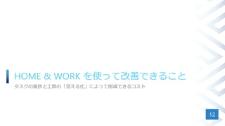HOME & WORK を使って改善できること
タスクの進捗と工数の「見える化」によって削減できるコスト
12
 