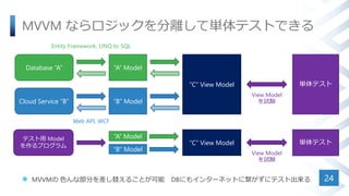 MVVM ならロジックを分離して単体テストできる
 MVVMの 色んな部分を差し替えることが可能 DBにもインターネットに繋がずにテスト出来る 24
“A” Model
“C” View Model 単体テスト
Database “A”
Cloud Service “B” “B” Model
View Model
を試験
Web API, WCF
Entity Framework, LINQ to SQL
単体テスト“C” View Model
View Model
を試験
テスト用 Model
を作るプログラム
“A” Model
“B” Model
 