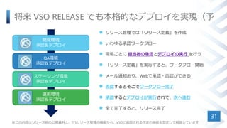 将来 VSO RELEASE でも本格的なデプロイを実現（予
 リリース管理では「リリース定義」を作成
 いわゆる承認ワークフロー
 環境ごとに 担当者の承認とデプロイの実行 を行う
 「リリース定義」を実行すると、ワークフロー開始
 メール通知あり、Webで承認・否認ができる
 否認するとそこでワークフロー完了
 承認するとデプロイが実行されて、次へ進む
 全て完了すると、リリース完了
31
開発環境
承認＆デプロイ
QA環境
承認＆デプロイ
ステージング環境
承認＆デプロイ
運用環境
承認＆デプロイ
※この内容はリリース前の公開資料と、TFSリリース管理の機能から、VSOに追加される予定の機能を想定して解説しています
 