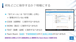 何をどこに保存するか？明確にする
 「全てメール」は「全て口頭」と同じ
＝ 管理されていない状態
 CODE（成果物） に保存するべきもの
 WORK（指示）に保存するべきもの
 TEST（指標・証拠）に保存するべきもの
 Team Room（会話）で短時間保存されて全員に共有されるべきもの
全員が近くの席にいてすぐ会話出来る or 遠隔地でも Team Room で会話できる 35
 