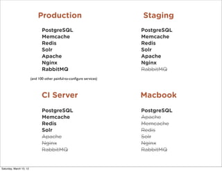 Production                                 Staging
                                PostgreSQL                              PostgreSQL
                                Memcache                                Memcache
                                Redis                                   Redis
                                Solr                                    Solr
                                Apache                                  Apache
                                Nginx                                   Nginx
                                RabbitMQ                                RabbitMQ
                         (and 100 other painful-to-conﬁgure services)



                                CI Server                               Macbook
                                PostgreSQL                              PostgreSQL
                                Memcache                                Apache
                                Redis                                   Memcache
                                Solr                                    Redis
                                Apache                                  Solr
                                Nginx                                   Nginx
                                RabbitMQ                                RabbitMQ


Saturday, March 10, 12
 