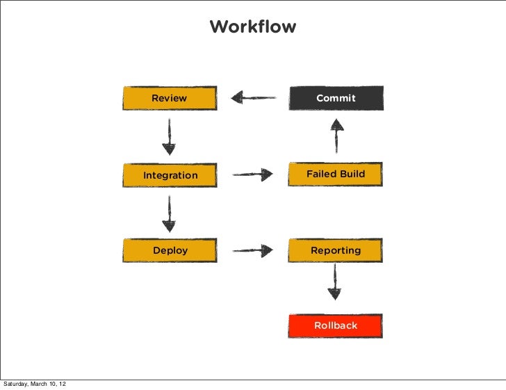 Service Solr Failed To Build Code Service Solr Failed To Build Code