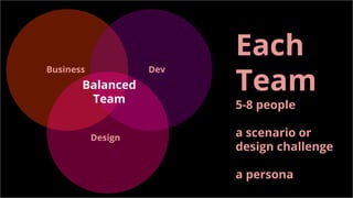 Each
Team
5-8 people
a scenario or
design challenge
a persona
Business
Design
Dev
Balanced
Team
 