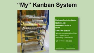 “My” Kanban System
When inventory reaches 2160,
take care to Level 4
Meterbody kanban board.
Qty to build: 660 units
Actual Build Qty:
 