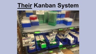 Their Kanban System
 