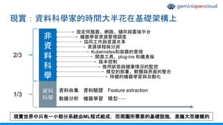 現實：資料科學家的時間大半花在基礎架構上
資料
科學
2/3
1/3
設定伺服器、網路、儲存與雲端平台
機器學習資源管理調度
協同工作與資源共享
資源排程與分派
Kubernetes和容器的管理
開源工具、plug-ins 和儀表板
版本控制
使用狀態與健康情況的監控
模型的部署、軟體與界面的整合
持續的機器學習與自動化
資料收集 資料驗證 Feature extraction
數據分析 模型⋯⋯
機器學習
現實世界中只有一小部分系統由ML程式組成，而周圍所需要的基礎設施，是龐大而複雜的
非
資
料
科
學
 