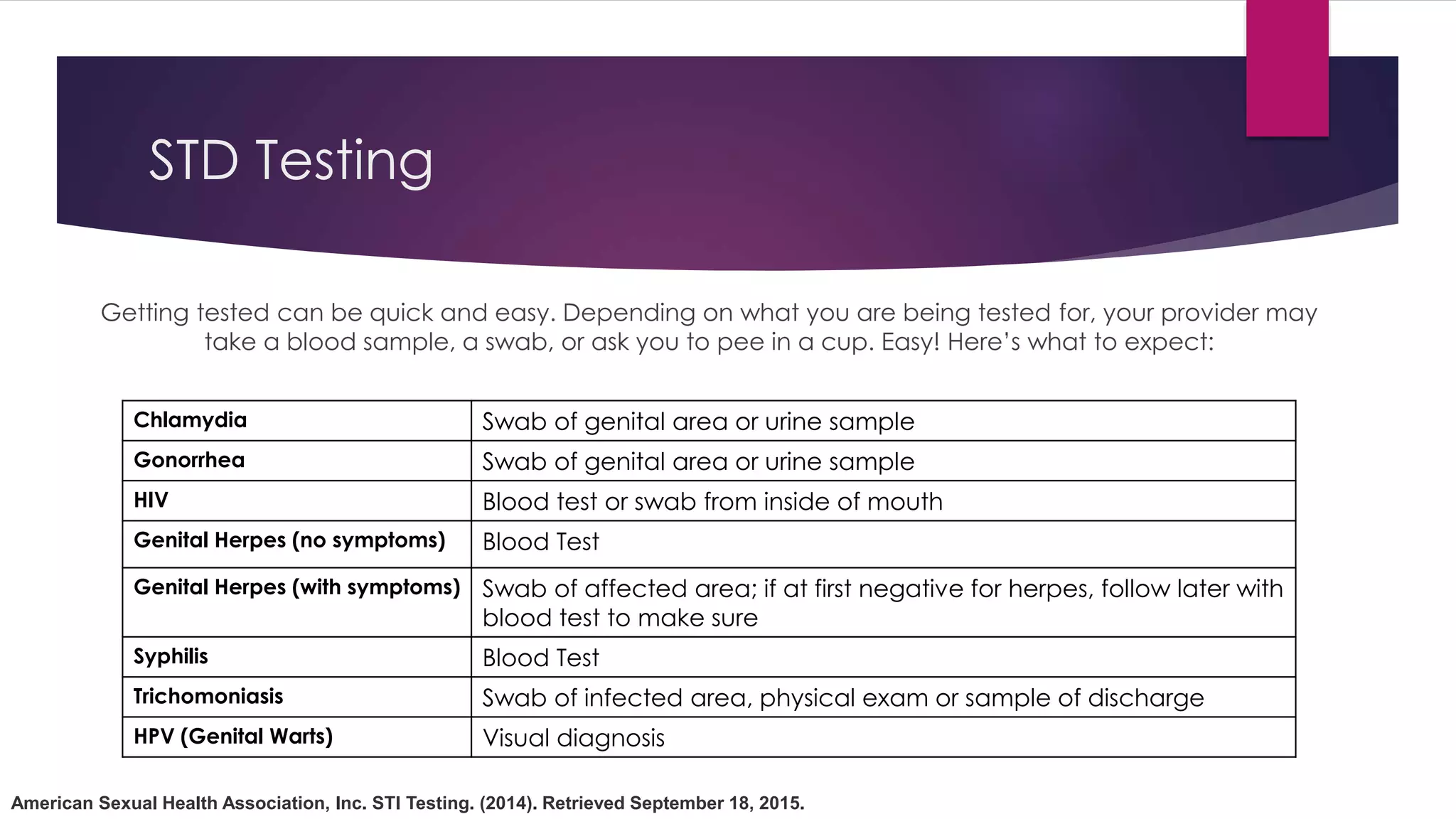 Practicing Safe Sex | PPTX