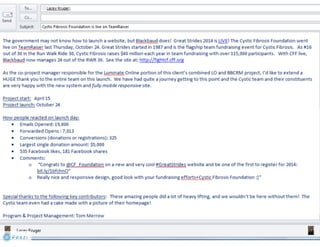Practicing What We Preach - User-Centered Email