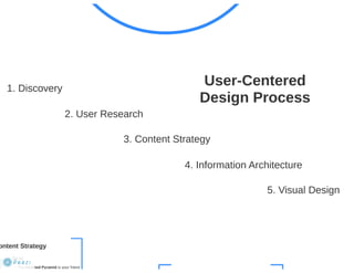 Practicing What We Preach - User-Centered Email