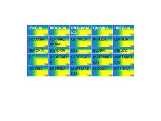LENGUA     BIOLOGIA    INFORMAT QUIMICA     HISTORIA
                       ICA
BIOLOGIA   FORMAC.     QUIMICA    INGLES1   LENGUA
           MORAL
HISTORIA   HISTORIA    CAS        GLOBAL    INGLES1
TIC        GEOGRAFI    GEOGRAFI   MATEMATI MATEMATI
           A           A          CAS      CAS
INGLES1    ED FISICA   MATEMATI LENGUA      ED FISICA
                       CAS
 