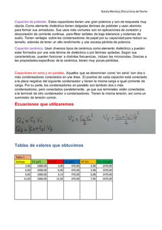 NatalyMontejo2físicaCerp del Norte
Capacitor de poliéster. Estos capacitores tienen una gran potencia y son de respuesta muy
rápida. Como elemento dieléctrico tienen delgadas láminas de poliéster y usan aluminio
para formar sus armaduras. Sus usos más comunes son en aplicaciones de conexión y
desconexión de corriente continua, para filtrar señales de baja tolerancia y sistemas de
audio. Tienen ventajas sobre los condensadores de papel por su capacidad para reducir su
tamaño, además de tener un alto rendimiento y una escasa pérdida de potencia.
Capacitor cerámico. Usan diversos tipos de cerámica como elemento dieléctrico y pueden
estar formados por una sola lámina de dieléctrico o por láminas apiladas. Según sus
características, pueden funcionar a distintas frecuencias, incluso las microondas. Gracias a
las propiedades específicas de la cerámica, tienen muy pocas pérdidas.
Capacitores en serie y en paralelo. Aquellos que se denominan como “en serie” son dos o
más condensadores conectados en una línea. El positivo de cada capacitor está conectado
a la placa negativa del siguiente condensador y tienen la misma carga e igual corriente de
carga. Por su parte, los condensadores en paralelo son también dos o más
condensadores, pero conectados paralelamente, ya que sus terminales están conectadas
a la terminal de otro condensador o condensadores. Tienen la misma tensión, así como un
suministro de tensión común.
Ecuaciones que utilizaremos
Tablas de valores que obtuvimos
Tabla 1
Voltaje C1 (F) Vi (V) C2 (F) VF(V) C1+ C2 (F)
3,00 1000,00 3,00 470,00 2,00 1470,00
6,00 1000,00 6,00 470,00 3,98 1470,00
9,00 1000,00 9,14 470,00 6,08 1470,00
12,00 1000,00 12,04 470,00 7,96 1470,00
 