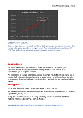 NatalyMontejo2físicaCerp del Norte
Gráfica Variación Uf(J), Ui(J)
Entonces aquí, solo nos interesa la pendiente de la gráfica, que representa la fracción de la
energía eléctrica conservada en el experimento. Para este caso la conservación es del
72%. Esto confirma que la energía no se conserva en este experimento.
Conclusiones
En nuestro experimento, se determinó a través del análisis de los gráficos que
efectivamente una de las propiedades de la carga eléctrica si se cumple, si es
comprobable que la carga se conserva.
Por el contrario, la energía eléctrica no, ya que la energía inicial obtenida es mayor que la
energía final, esto nos indica que la misma no se conserva y se disipa en forma de calor.
La conducción de cargas implica un trabajo eléctrico y por tanto es una transformación de
energía.
Bibliografía:
CFE (2008). Programa Taller Física Experimental II. Disponible en
http://www.cfe.edu.uy/images/stories/pdfs/planes_programas/profesorado/plan_2008/fisica/
segundo/fisic_expe_II.pdf
Young, H., Freedman, R. (2009). Sears y Zemansky: Física universitaria, con física
moderna volumen 2. Edición 12. Pearson, México.
https://www.quartux.com/blog/que-es-un-capacitor-o-condensador-electrico
 