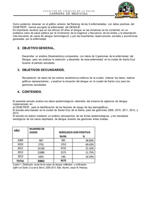 Como podemos observar en el gráfico anterior del Ranking de las 5 enfermedades con datos positivos del 
CENETROP, hemos escogido la enfermedad del DENGUE. 
Es importante recalcar que en los últimos 30 años el dengue en las Américas se ha convertido en un 
problema serio de salud pública por el incremento de la magnitud y frecuencia de los brotes y la observación 
más frecuente de casos de dengue hemorrágico3 y por las importantes repercusiones sociales y económicas 
generadas por la enfermedad. 
2. OBJETIVO GENERAL. 
Desarrollar un análisis Bioestadístico comparativo con datos de 5 gestiones de la enfermedad del 
Dengue, para así analizar la evolución y desarrollo de esta enfermedad en la ciudad de Santa Cruz 
durante el periodo estudiado. 
3. OBJETIVOS SECUNDARIOS. 
Recopilación de datos de los centros estadísticos médicos de la ciudad, ordenar los datos, realizar 
gráficos representativos, y explicar la situación del dengue en la ciudad de Santa cruz para las 
gestiones estudiadas. 
4. CONTENIDO. 
El presente estudio analiza los datos epidemiológicos obtenidos del sistema de vigilancia de dengue 
implementado en 
el CENETROP, para la identificación de los factores de riesgo de tipo demográficos. 
El estudio esta basado en la ciudad de Santa Cruz de la Sierra, para las gestiones 2009, 2010, 2011, 2012, y 
2013. 
El estudio se realizó mediante un análisis retrospectivo de las fichas epidemiológicas y los resultados 
serológicos de los casos reportados de dengue durante las gestiones antes sitadas. 
AÑO 
NUMERO DE 
CASOS SEROLOGIA IGM POSITIVA 
NUM. % 
2009 987 381 38.60% 
2010 2735 1352 49.43% 
2011 31140 4722 15.16% 
2012 21880 2571 11.75% 
2013 3302 546 16.54% 
TOTAL 34862 9572 
Cuadro 1. Distribución anual de los casos de dengue notificados y confirmados 
(IgM+) en Santa Cruz de la Sierra, 2009-2013. Elab: Alumno Josué M. Pedraza. 
 